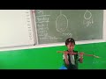 Edac Activities 1